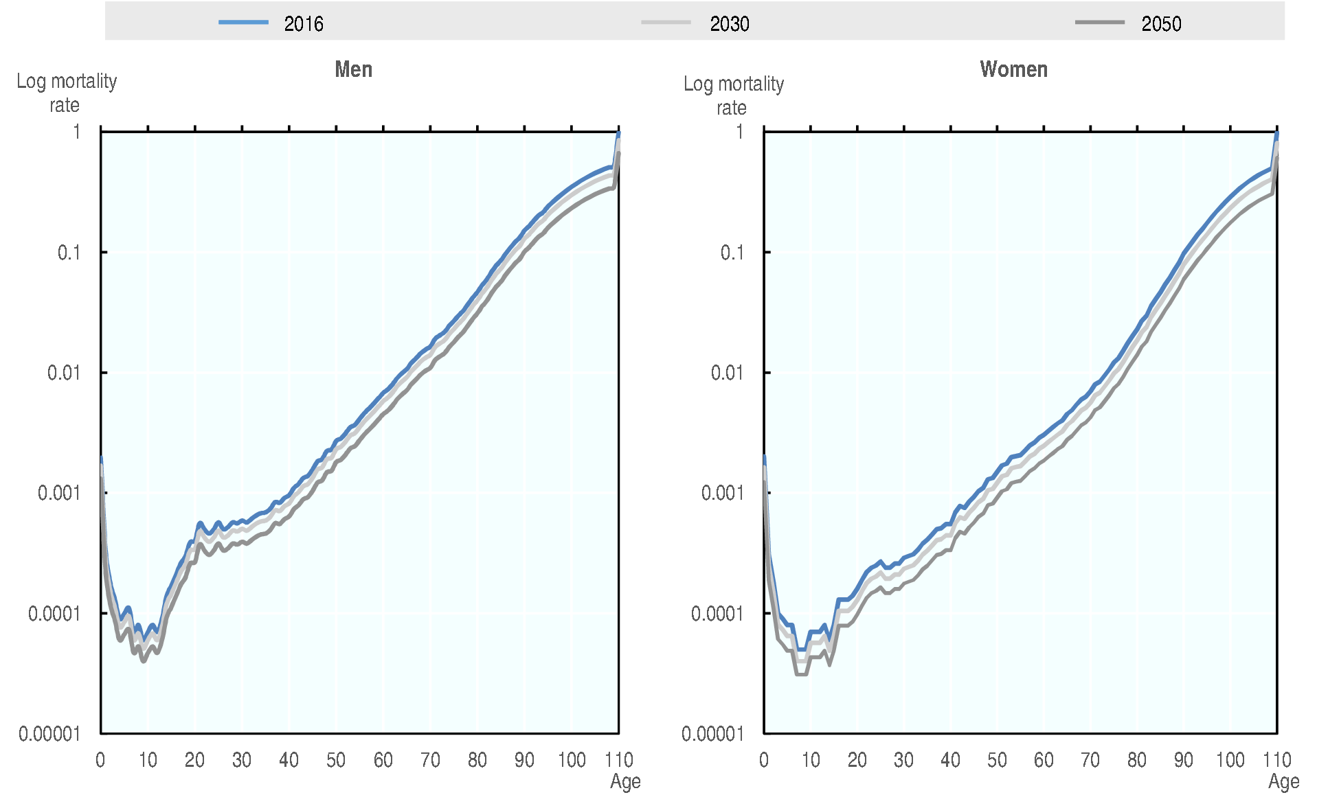 ../_images/mortality_rate_projection_jpn.png